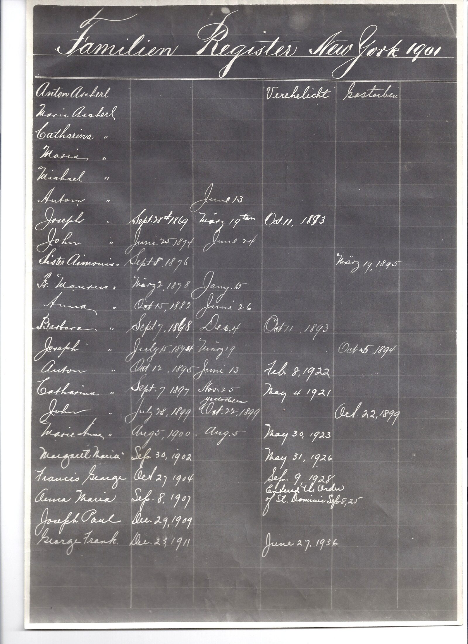 Familien Register, New York 1901