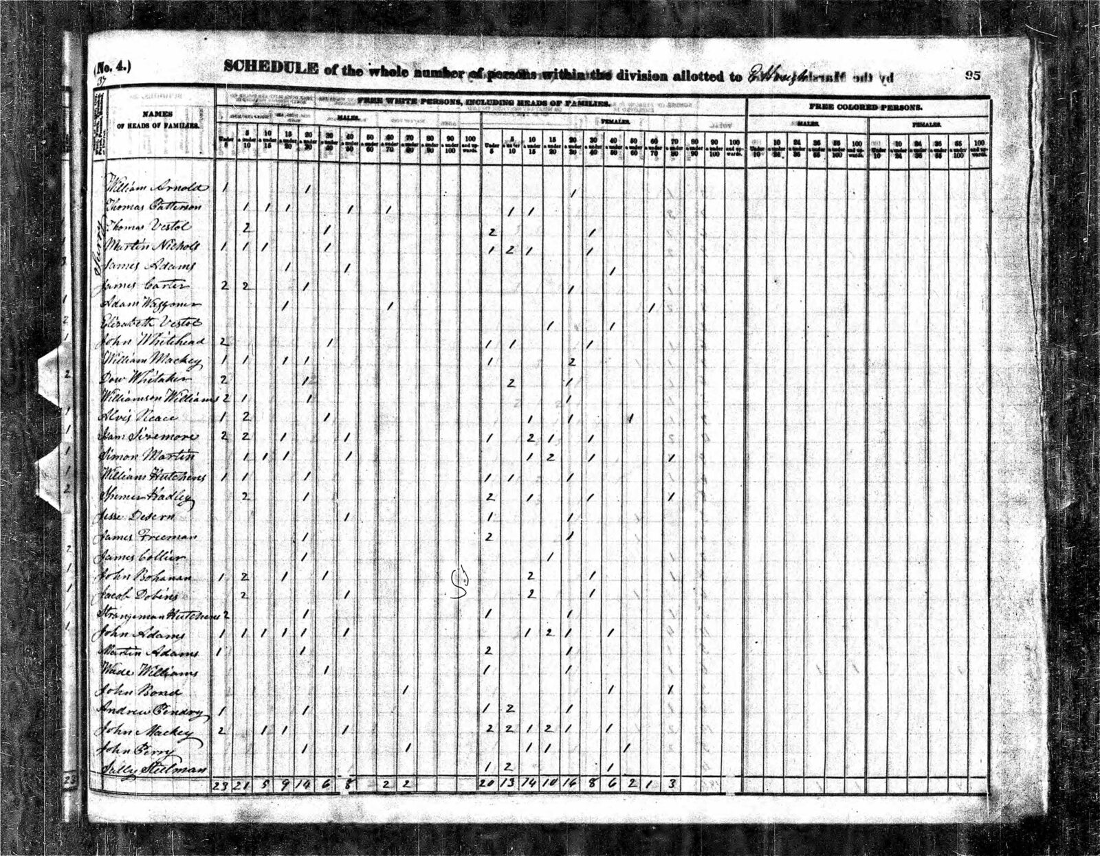 1840 Us Federal Census — Surry County Nc, page 85 — Martin and Mackie households
